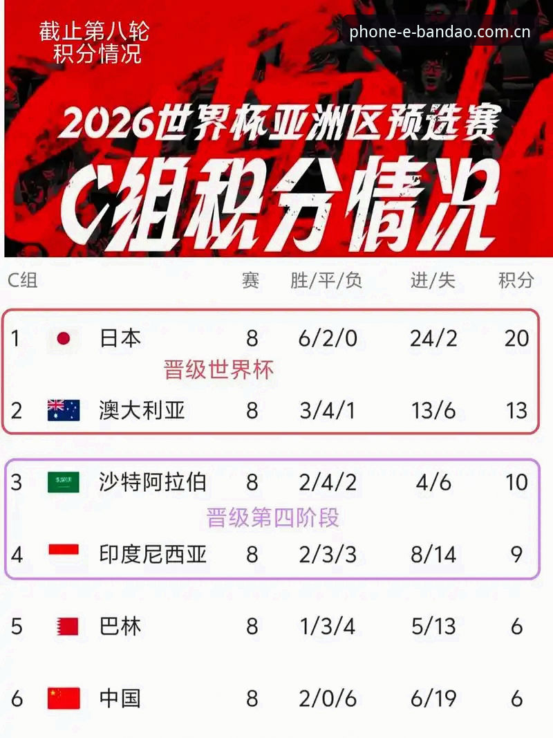 半岛体育可靠吗常见问题 世界杯扩军66队趋势分析:从半岛体育平台看中国足球的新机遇